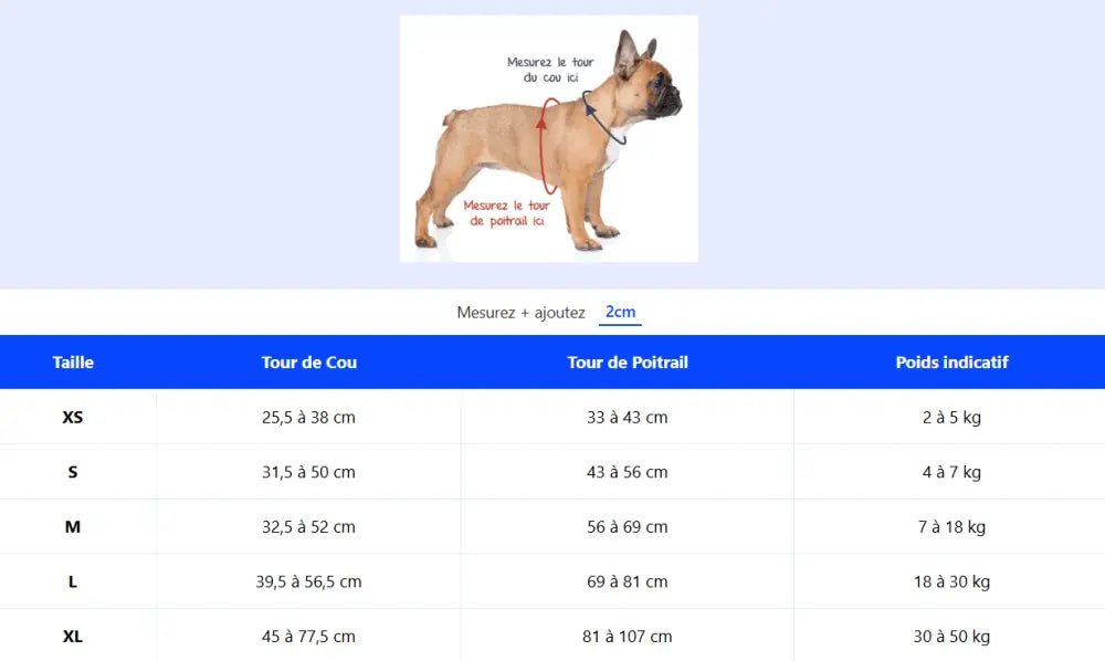 Guide des tailles pour harnais Truelove Country Plus en Y pour chien anti-traction