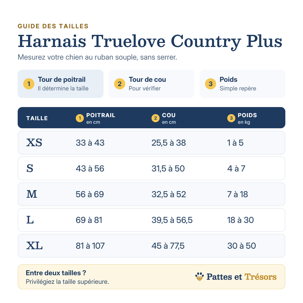 Guide des tailles du harnais Truelove Country Plus : tour de poitrail, tour de cou et poids, de XS à XL
