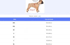 Diagramme des tailles de harnais pour chien Truelove avec maille rembourrée et poignée dorsale