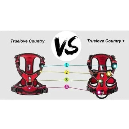 Comparaison des harnais truelove avec Harnais en Y Truelove Country anti-traction